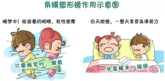 學(xué)齡期孩子近視了，家長(zhǎng)到底該怎么辦？