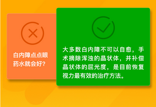 了解白內障，這些數(shù)據(jù)需掌握！