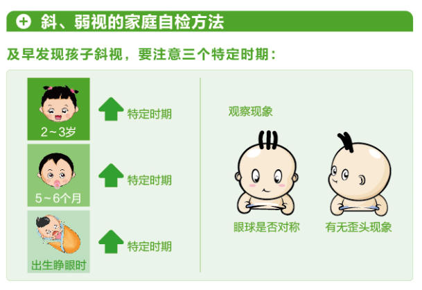 【看圖解】兒童斜弱視自測法